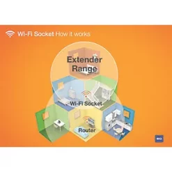 British General Nexus Metal 13A 2-Gang SP Switched Wi-Fi Extender Socket + 2.1A 1-Outlet Type A USB Charger Brushed Stainless Steel with Graphite Inserts -Data Networking Shop 626FG A3